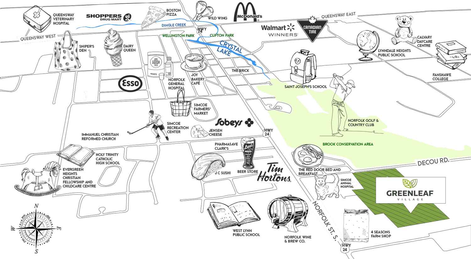Illustrated Simcoe amenity map showing shops, schools, Norfolk General Hospital, parks, and Greenleaf Village at Decou Road.